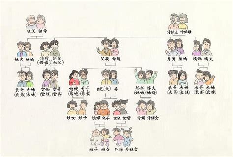 長輩關係圖|【拜年如何叫親戚？】認住關係圖 